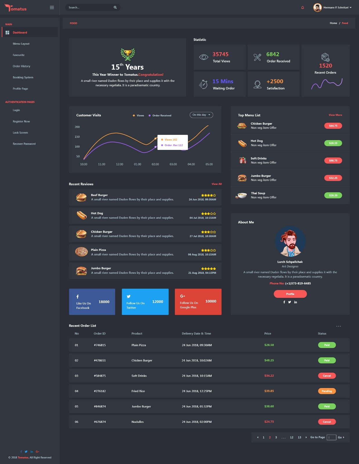 Premium Landing Page Themes Templates UI & More Fully Editable PSD Files