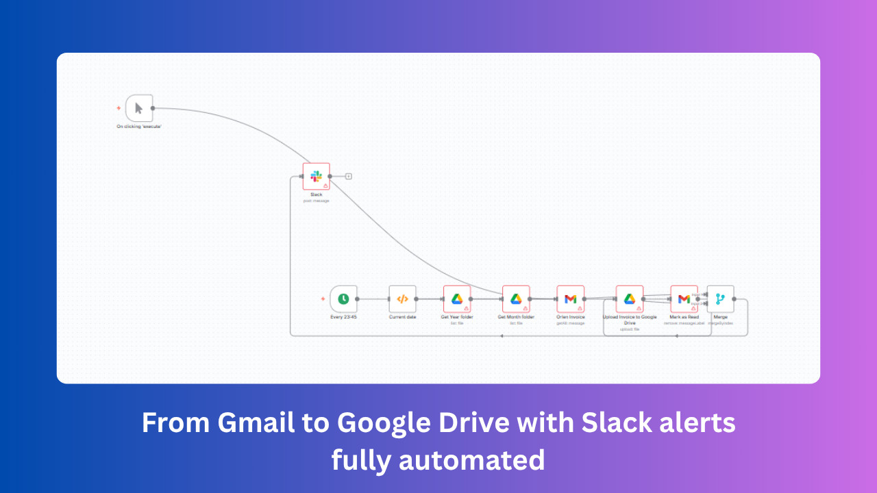 Automated Orlen Invoice Downloader Organizer – n8n Workflow with Alerts JSON