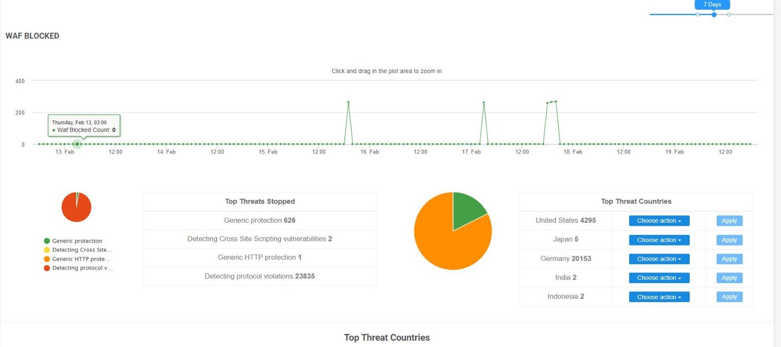Australian Web Hosting + Global CDN Portal | Hourly & Daily Backup | $25 a month