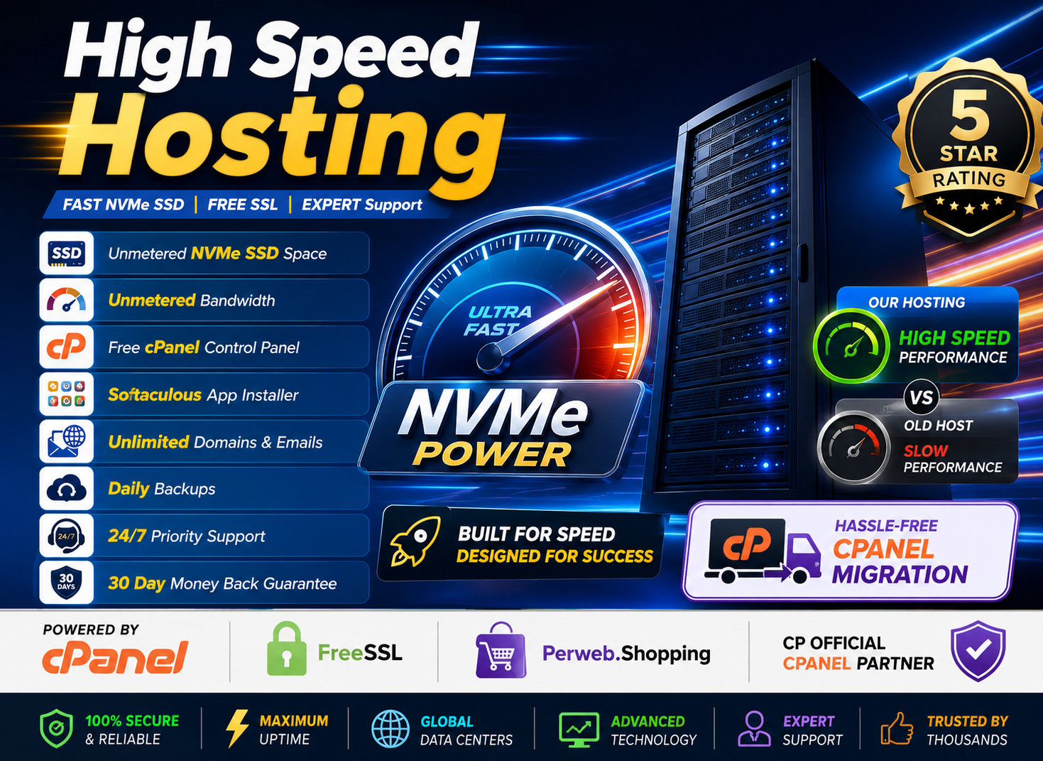 High Speed Hosting – ⚡ Ultra-Super Fast SSD, SSL, cPanel + Support – $14.99/Year