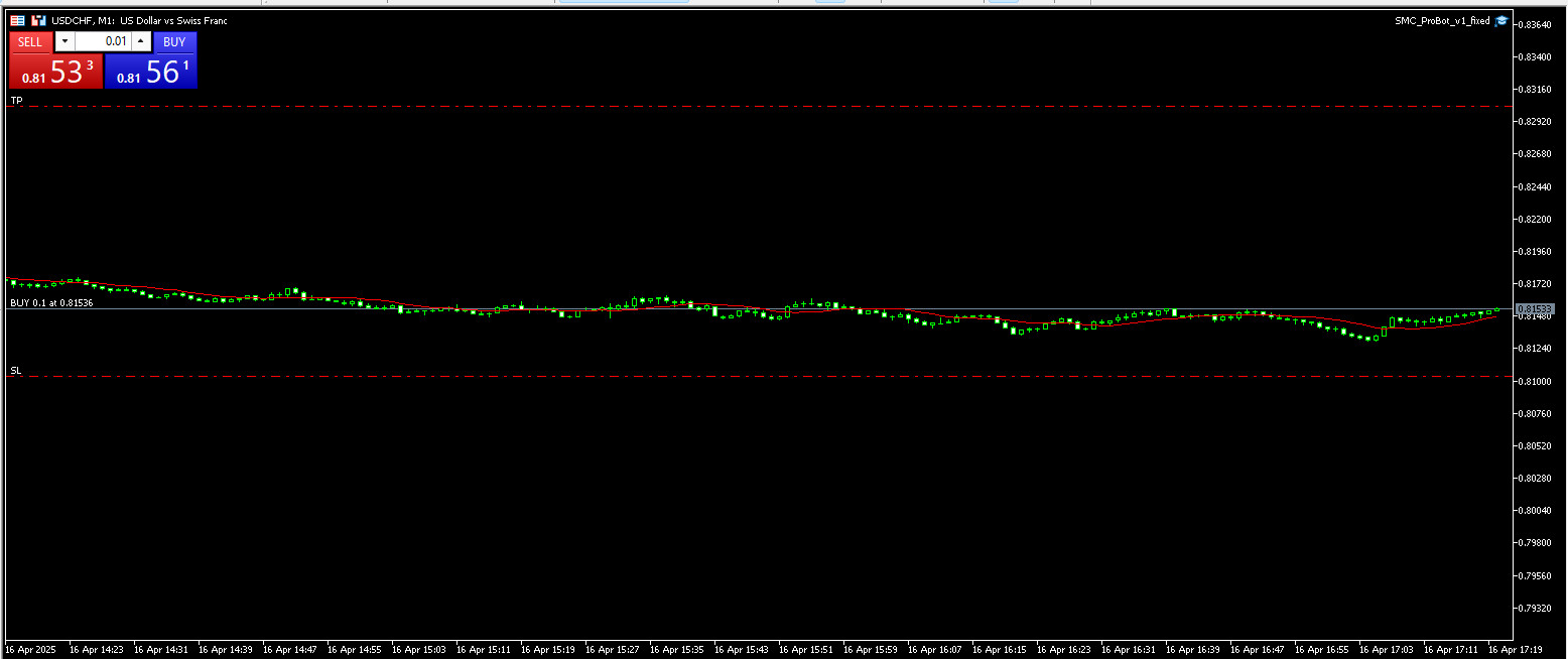 ✅ MT5 Forex Trading Robot | EMA Trend Filter Bot | Profitable Expert Advisor