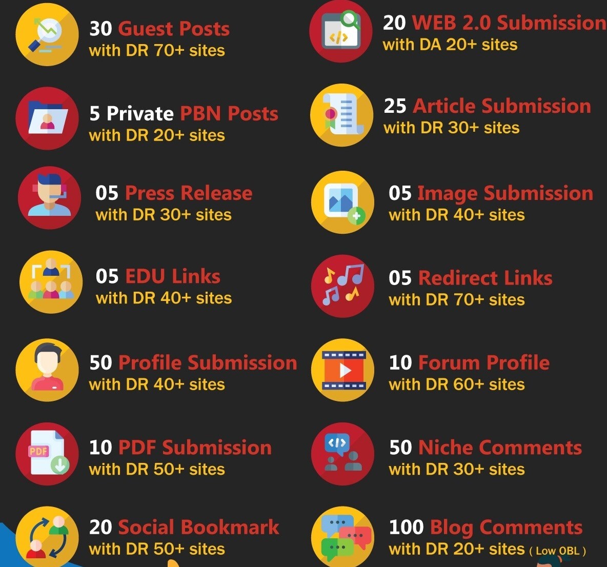 Top Google Ranking – Massive Manually White Seo Backlinks