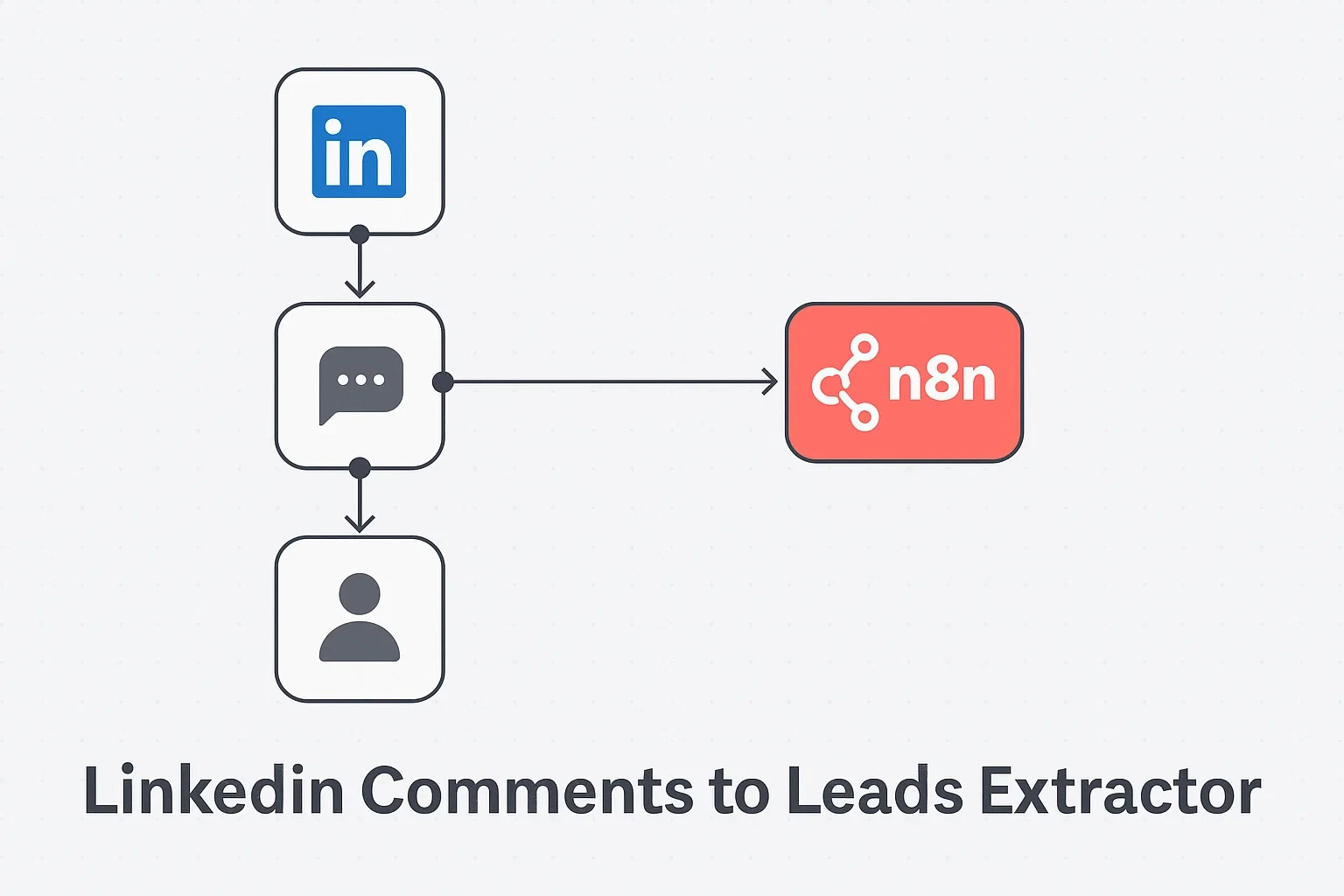 LinkedIn Leads Extractor N8N Workflow – Auto Collect Leads from Comments – No Co