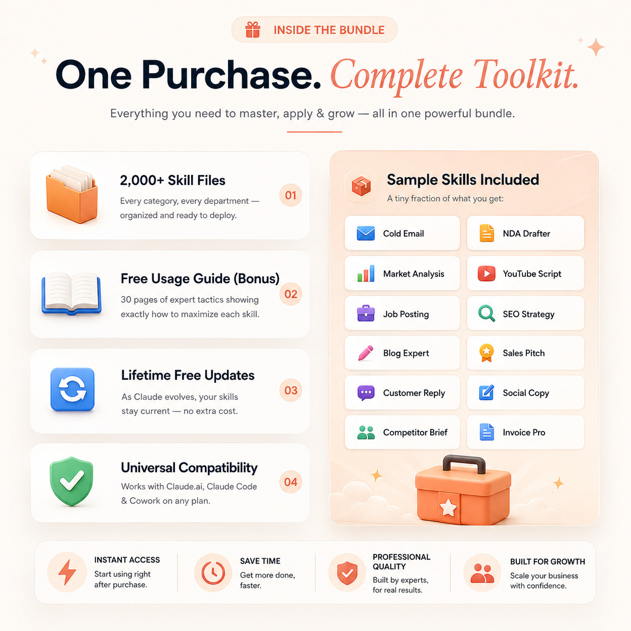 2000+ Claude AI Skills Bundle | Claude Prompts Pack | AI Business Toolkit