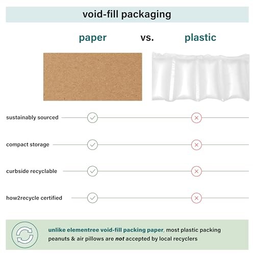 1500 Packing Paper Sheets Brown Kraft Moving Shipping Void Fill 14.5 x 11 Inch