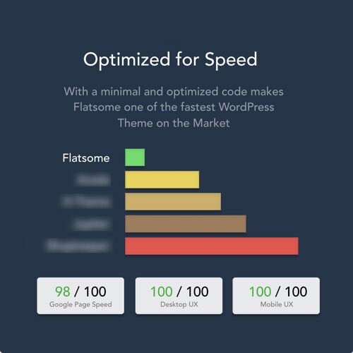 Flatsome – The Ultimate Multi-Purpose WordPress Theme | 12 Month Updates