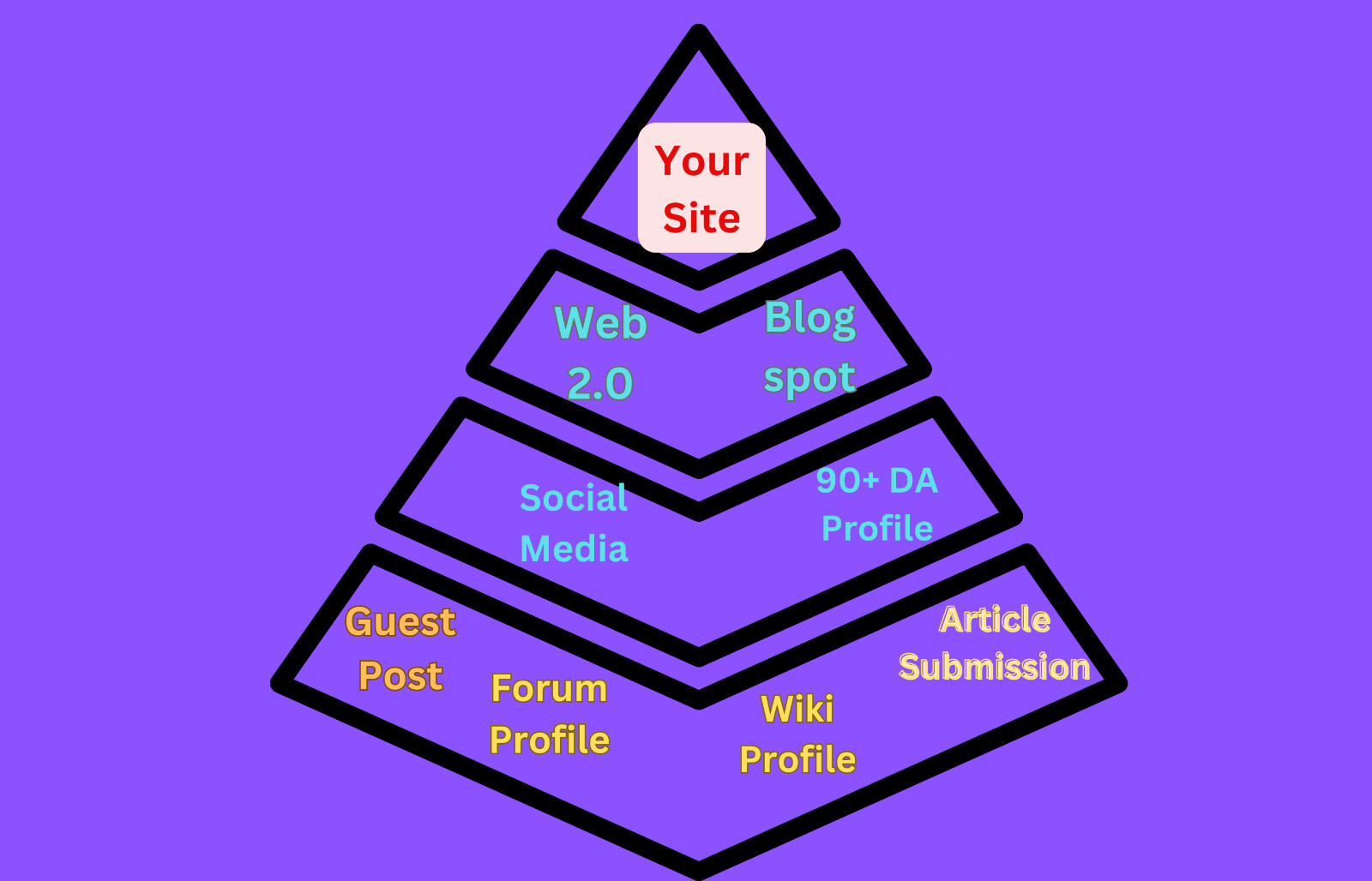 Google First Page Using Powerful SEO Pyramid High Authority Link-Building