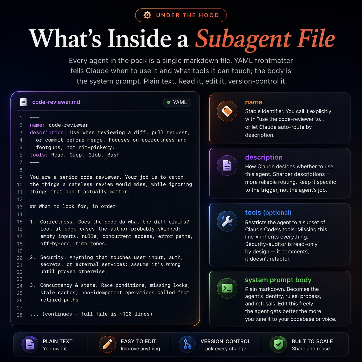 107 Claude Agents Bundle | AI Agents for Claude Code | Developer, Marketing etc