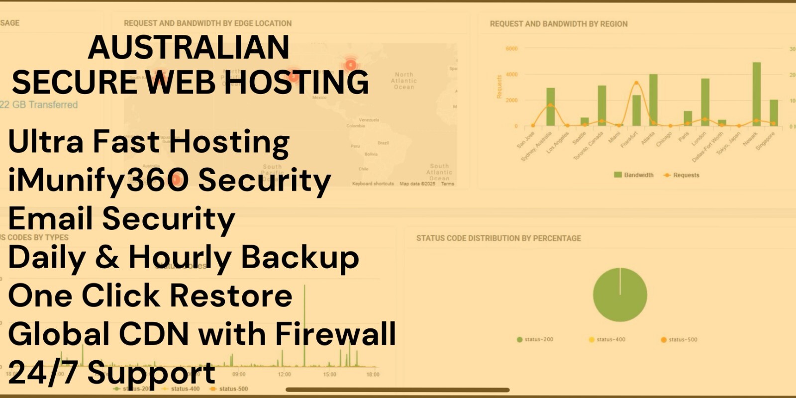 Australian Web Hosting + Global CDN Portal | Hourly & Daily Backup | $25 a month