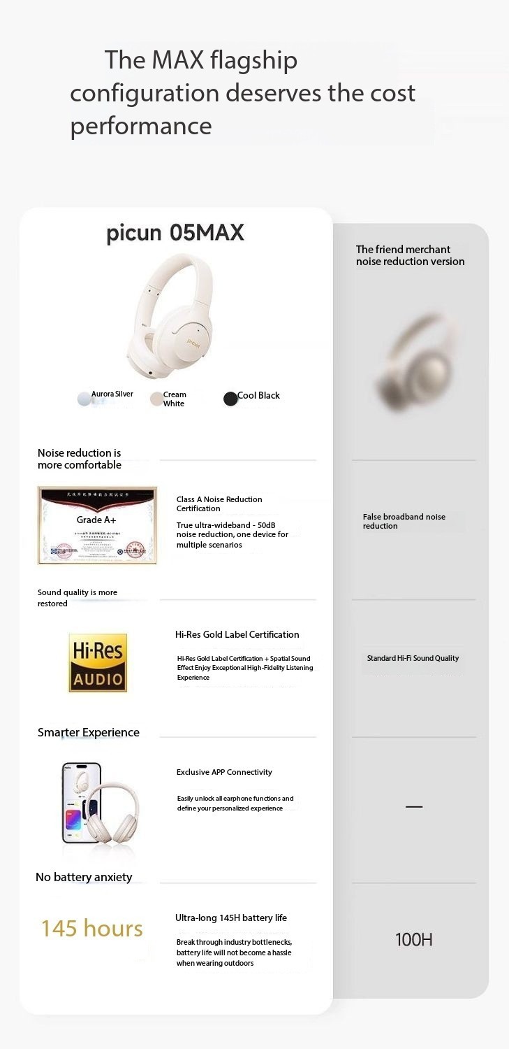 Pincun 05MAX Over-Ear Bluetooth Headphones with Active Noise Cancelling Wireless