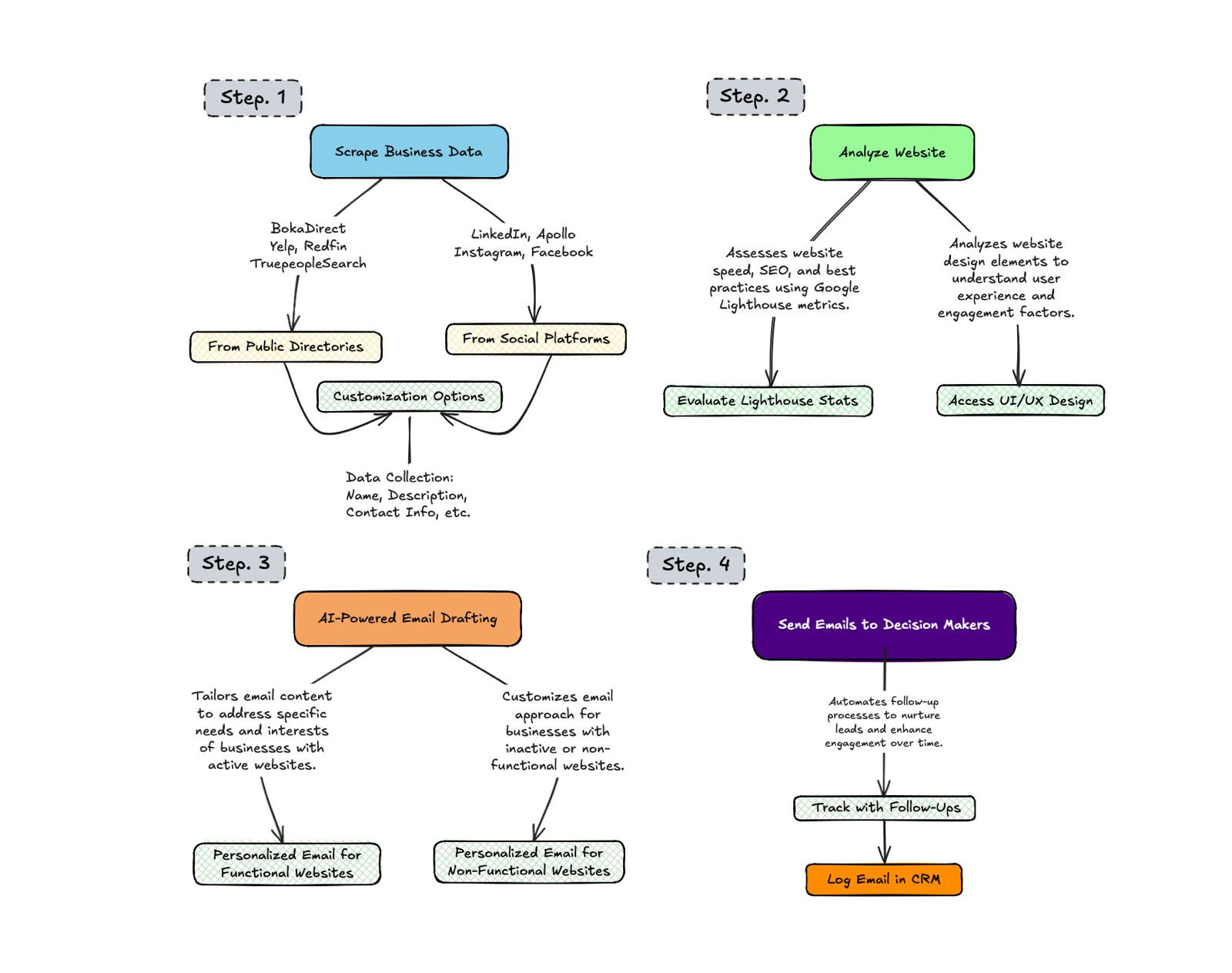 Personalized Email Outreach – AI Automation Workflows for n8n | JSON Templates