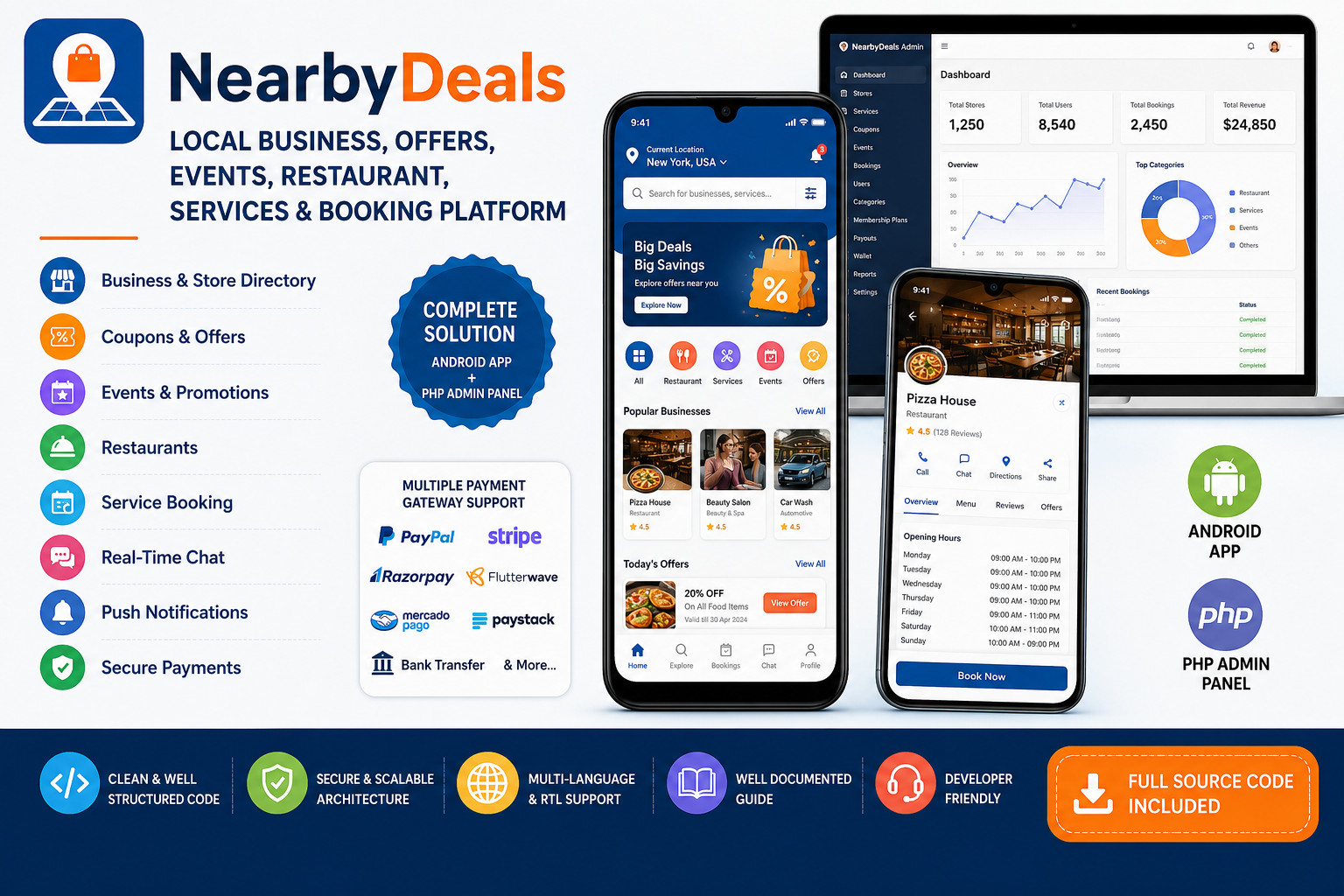 NearbyDeals – Coupons, Events, Restaurant & Service Booking Android App | Admin