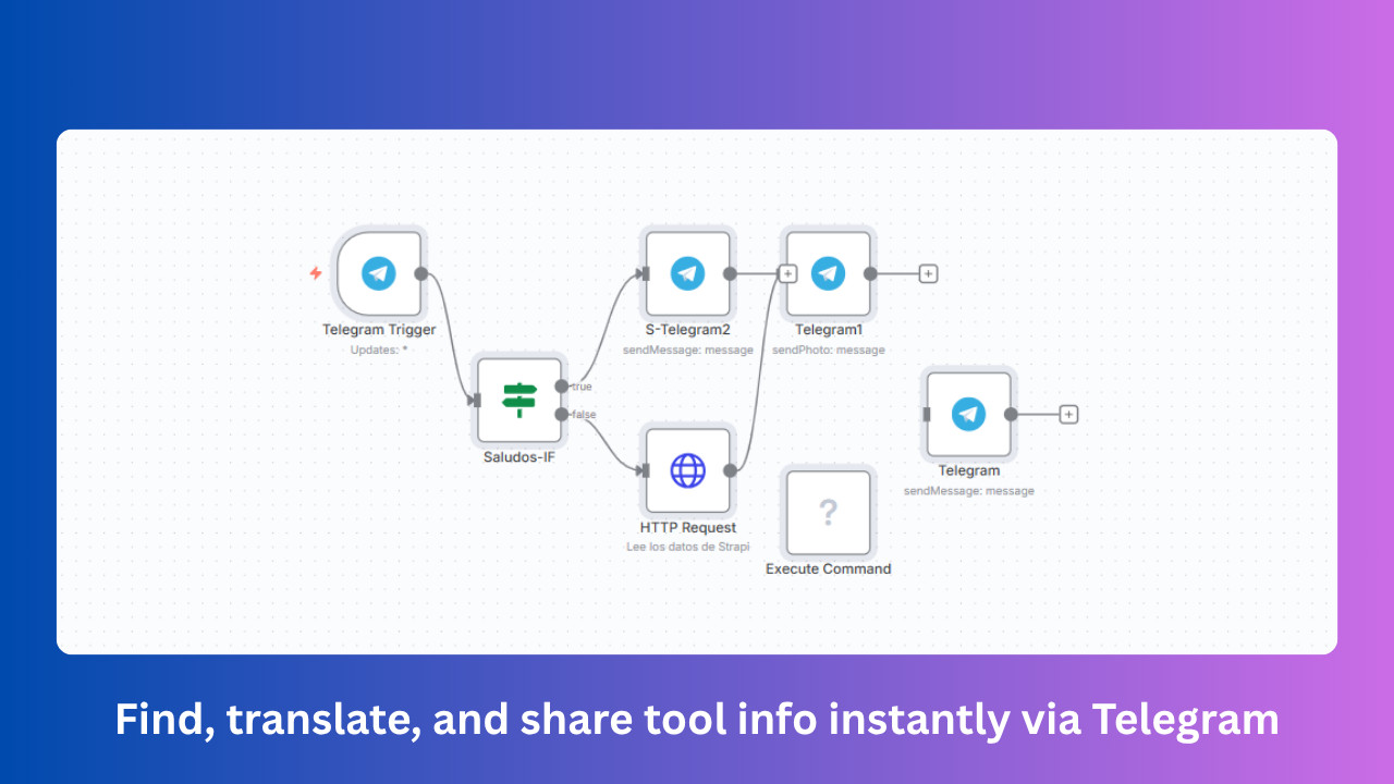NocodeBot Multilingual Tool Finder AI Automation Workflows n8n JSON Templates
