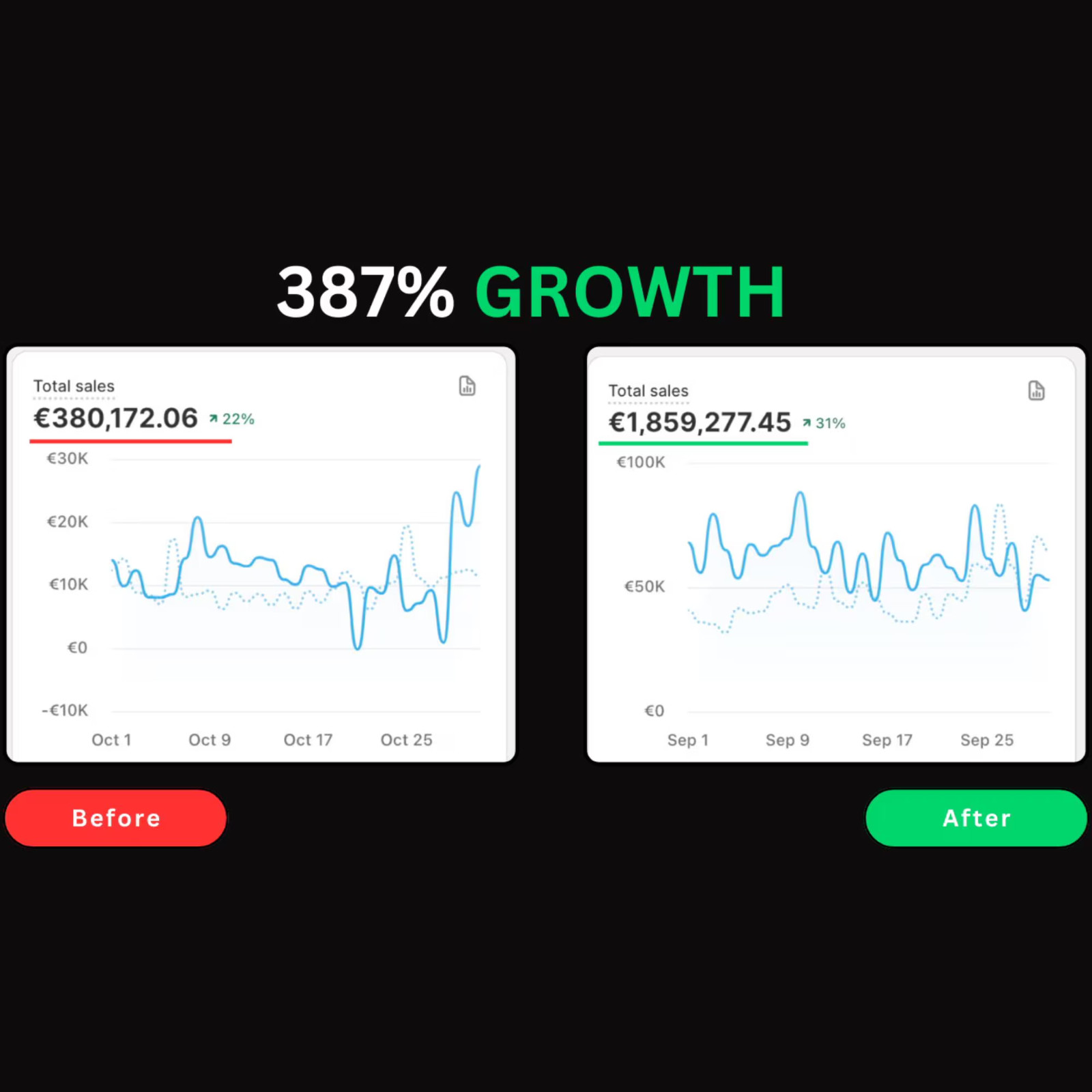 200 Winning Ads Canva Templates (100 Posts + 100 Stories)