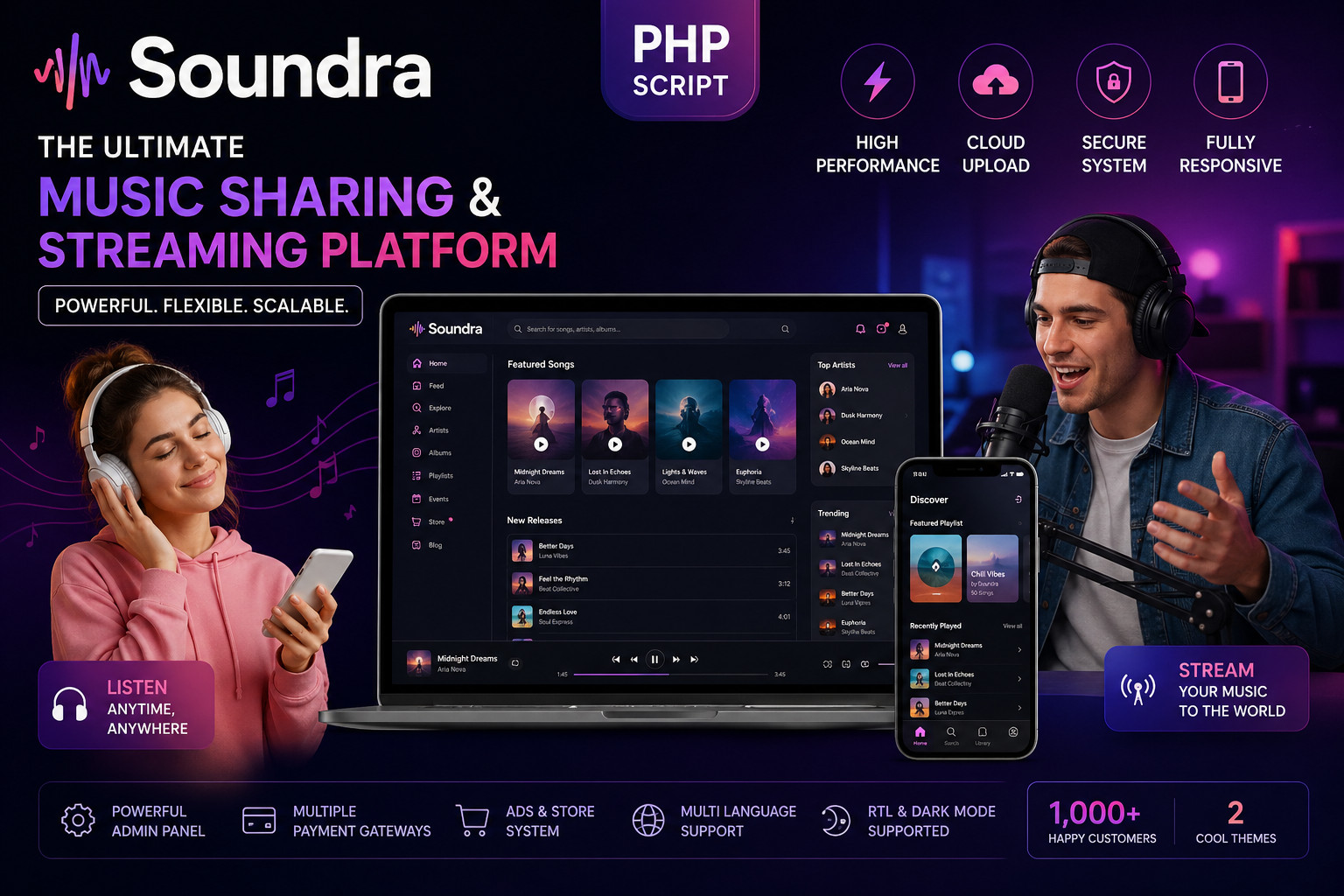 Soundra – Music Sharing & Streaming PHP Platform | SaaS Ready | Full Source Code