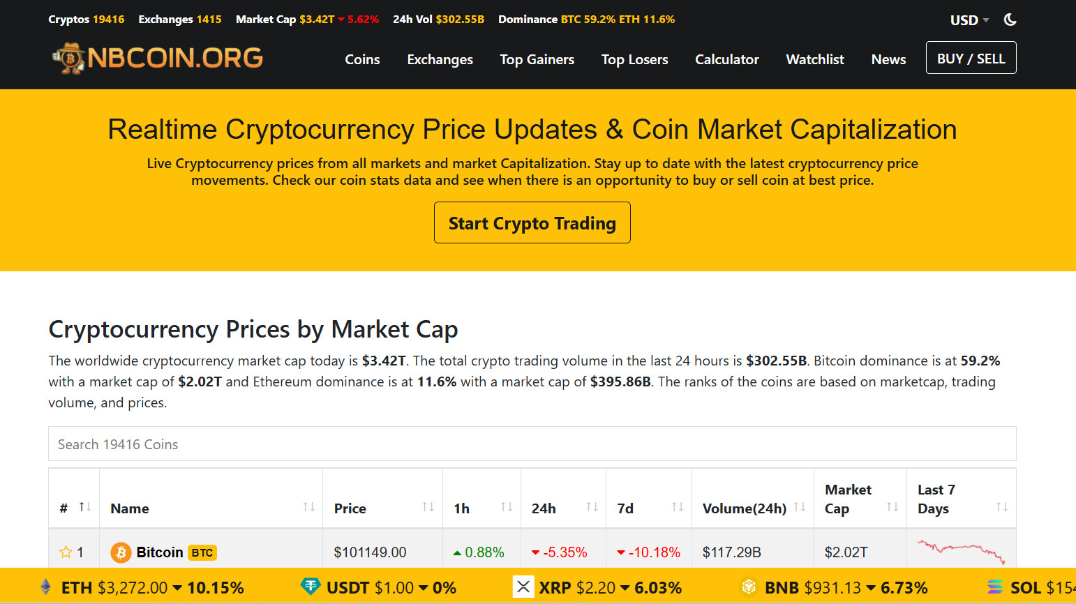 Established Crypto Website for Sale – Automated, Passive Income, High-Growth