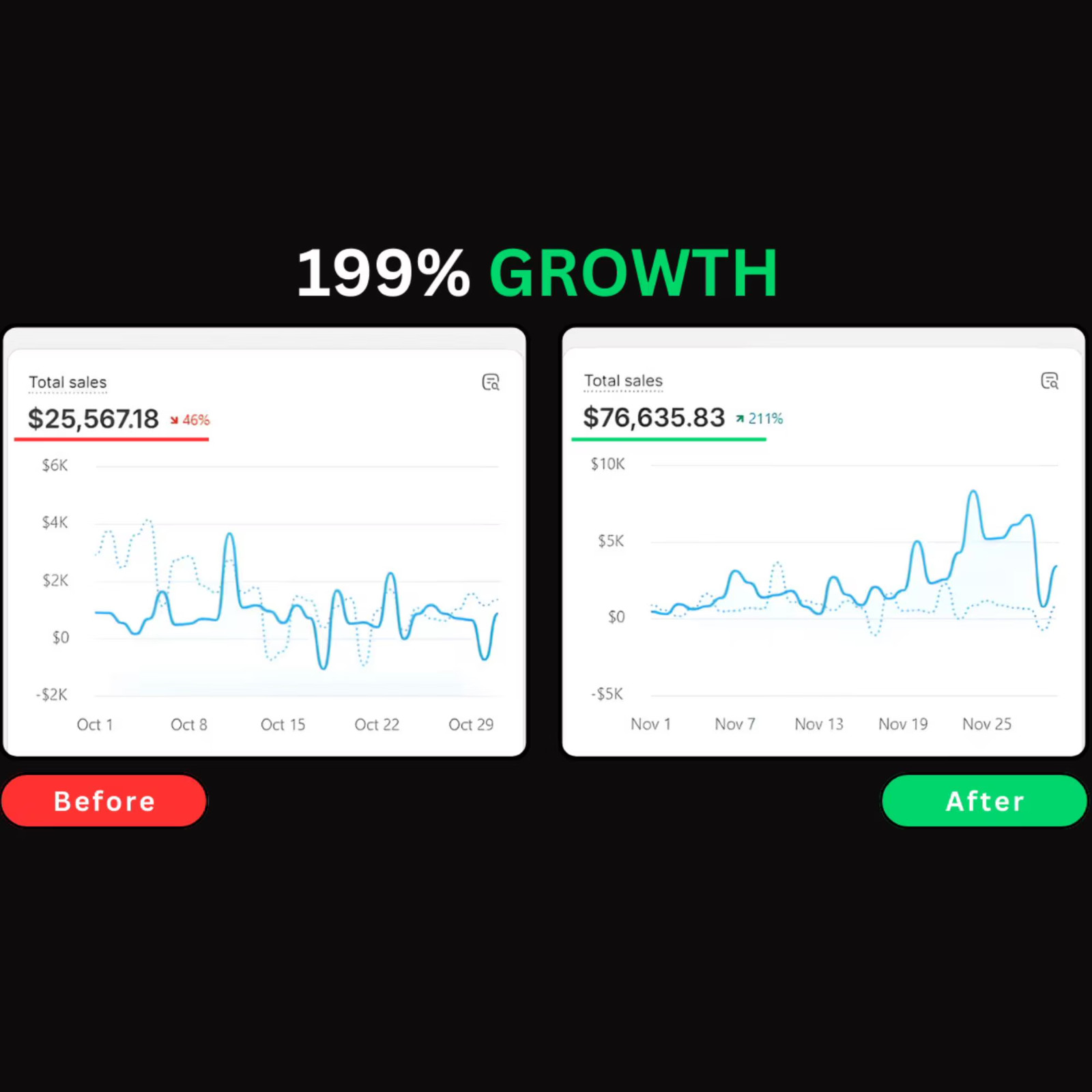 200 Winning Ads Canva Templates (100 Posts + 100 Stories)
