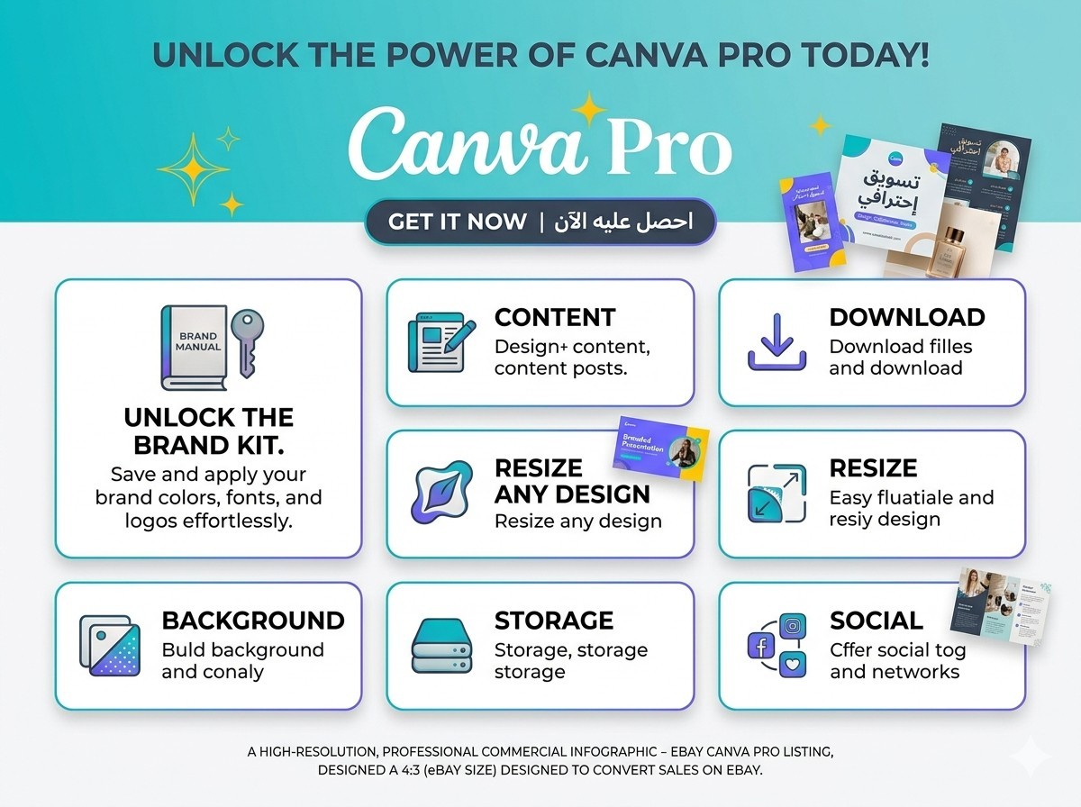 Premium Graphic Design Access – Pro Features – Full Premium Content & Brand Kit