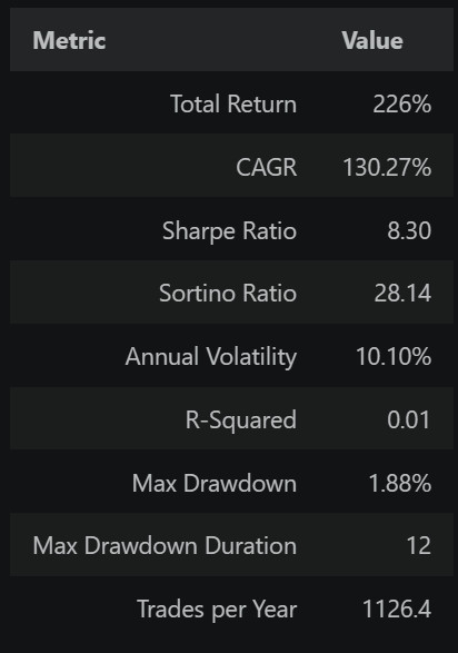I Will Build a Self-Hosted IBKR Trading Bot for Your Daily Strategy