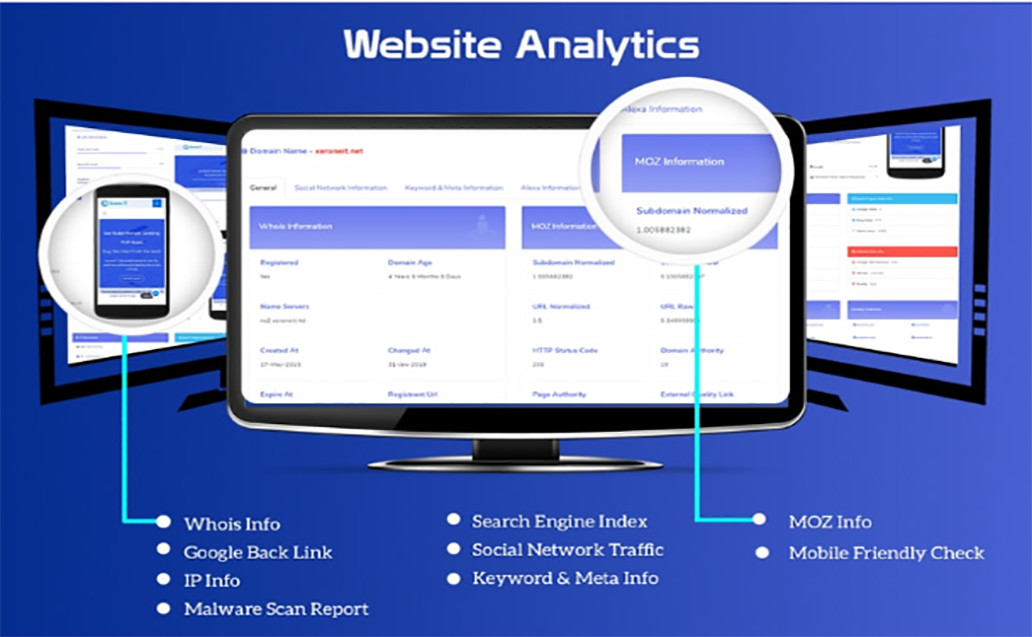 Premium Profitable website Visitor Analytics & SEO Tools website (SaaS) Platform