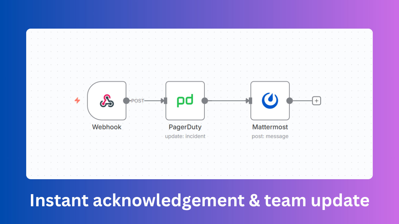 PagerDuty Incident Acknowledgement AI Automation Workflowsn8n | JSON Templates