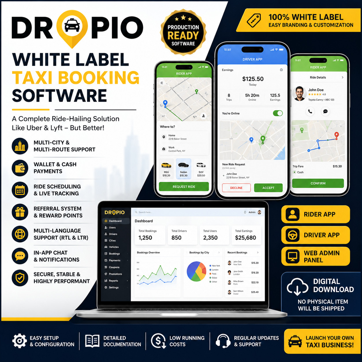 Dropio White Label Taxi Booking App | Android Ride-Hailing Software, Admin Panel