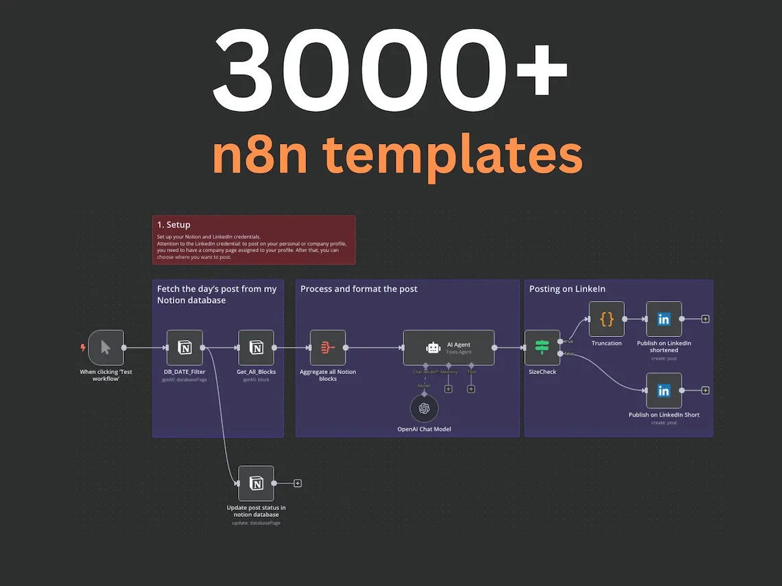 n8n Database of 3000 templates Ready-to‑Use Workflows | business automation Ai