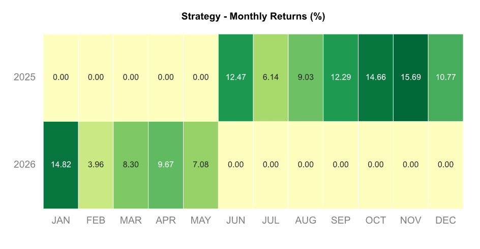 I Will Build a Self-Hosted IBKR Trading Bot for Your Daily Strategy