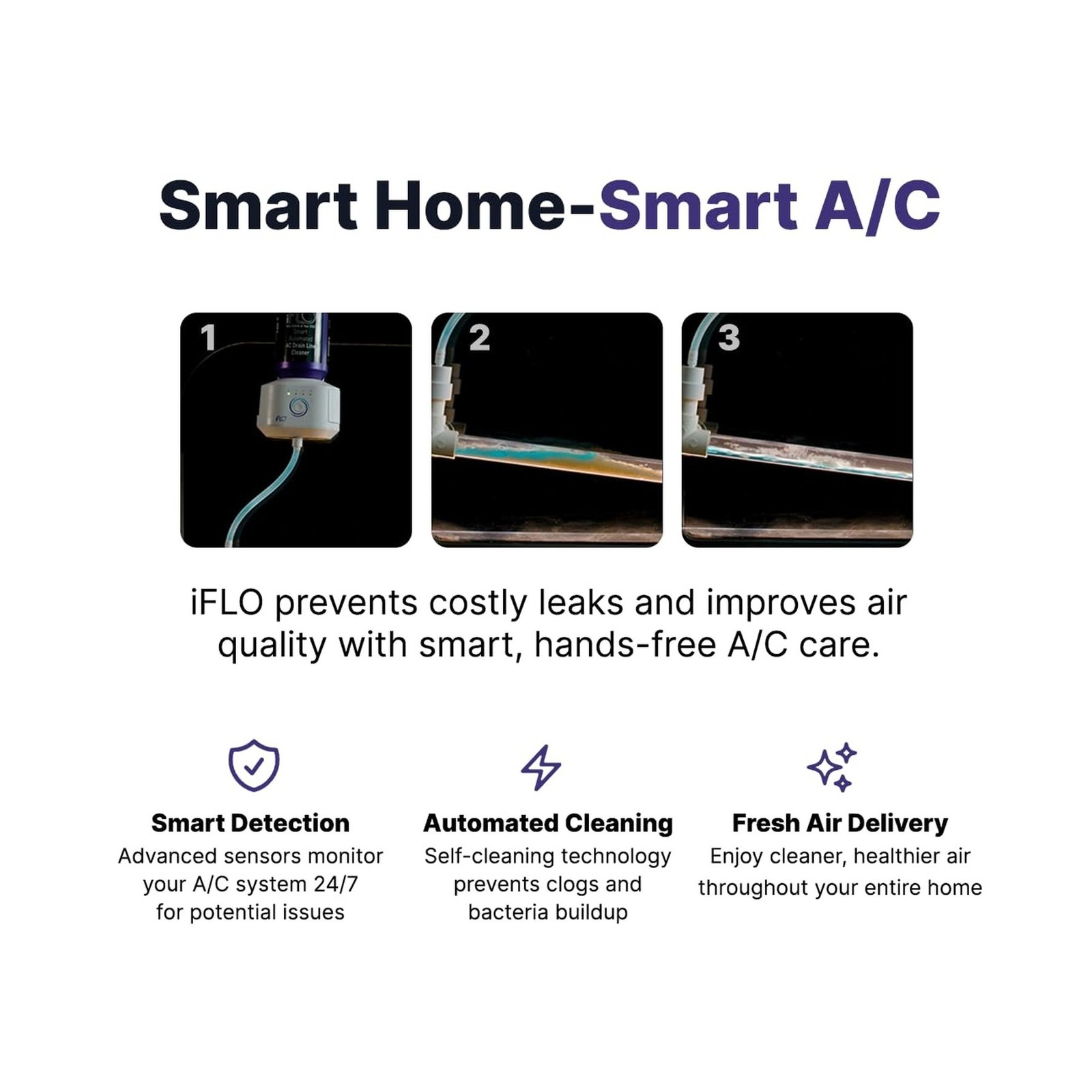 iFLO® Smart A/C Drain Line and Drain Pan Cleaner for HVAC System, Clog-Free