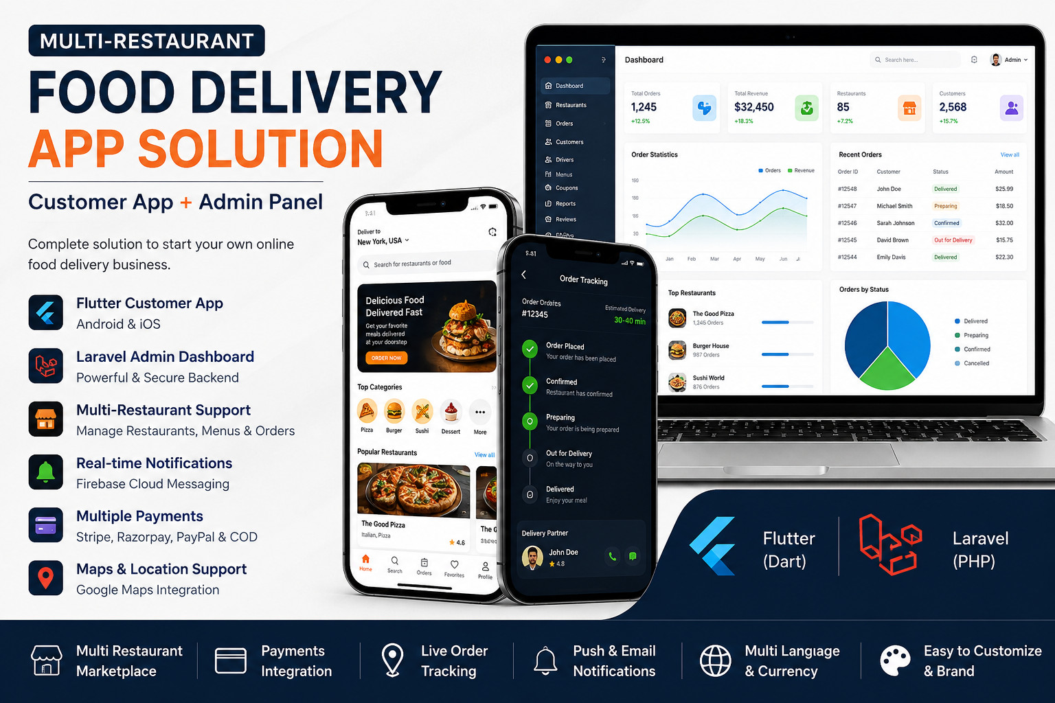 Food Delivery Flutter App | Android & iOS | PHP Laravel Admin Panel