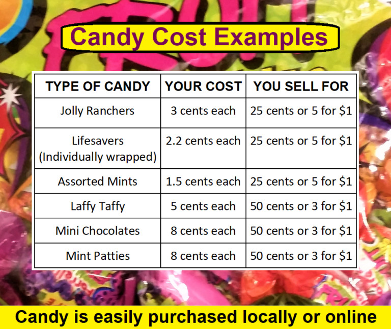 25 Candy Selling Counter Top Displays – Home Based Business Start Up Gig