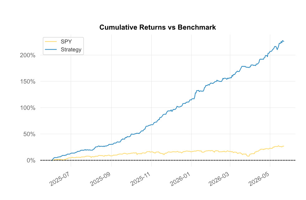 I Will Build a Self-Hosted IBKR Trading Bot for Your Daily Strategy