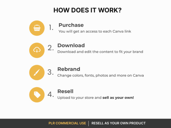 20 Editable Canva Planner Templates: PLR Journal Bundle (Digital Download)
