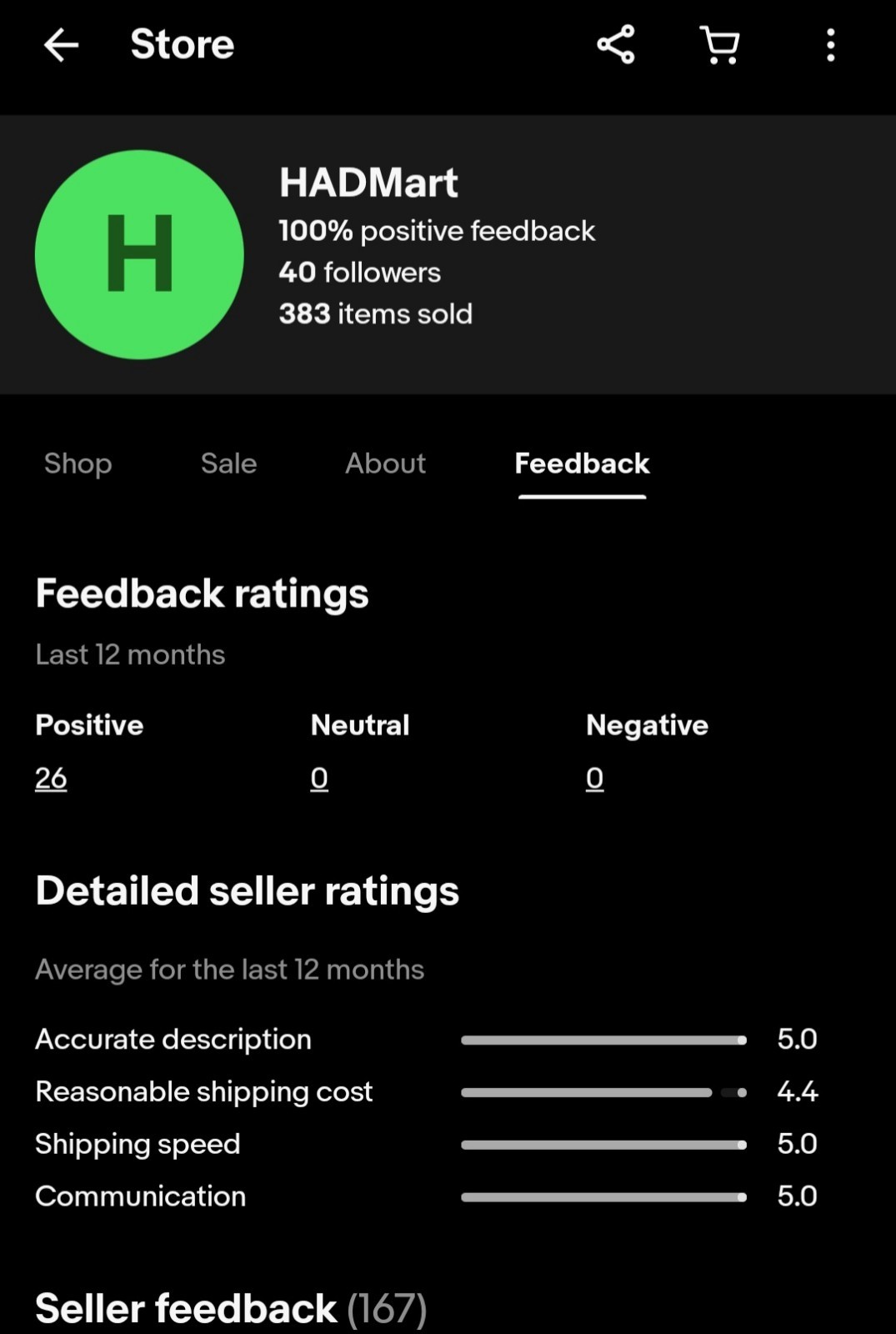 ebay store for sale Including All Items Inside The Sore