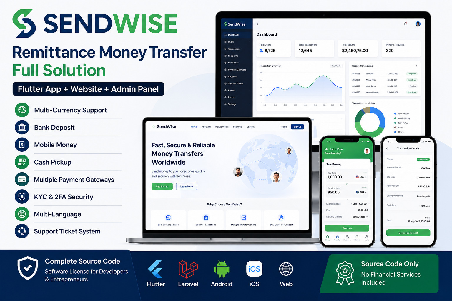 SendWise – Remittance Money Transfer Solution Flutter App + Website + Admin