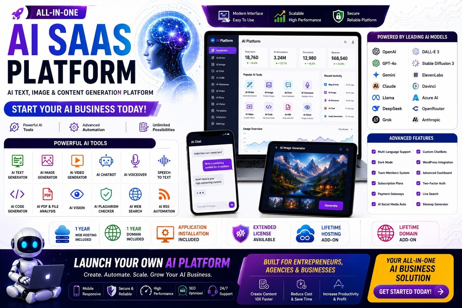 White-Label AI SaaS: ChatGPT Clone, AI Video, Image & Hosting