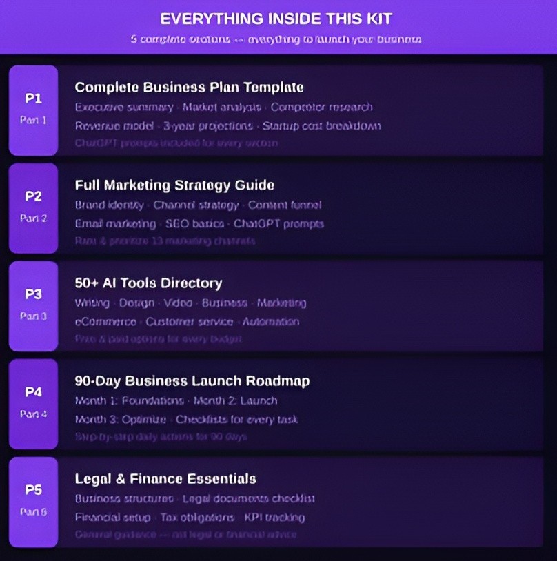 ChatGPT Business Plan Bundle 2026 | Business Plan & 90-Day Launch