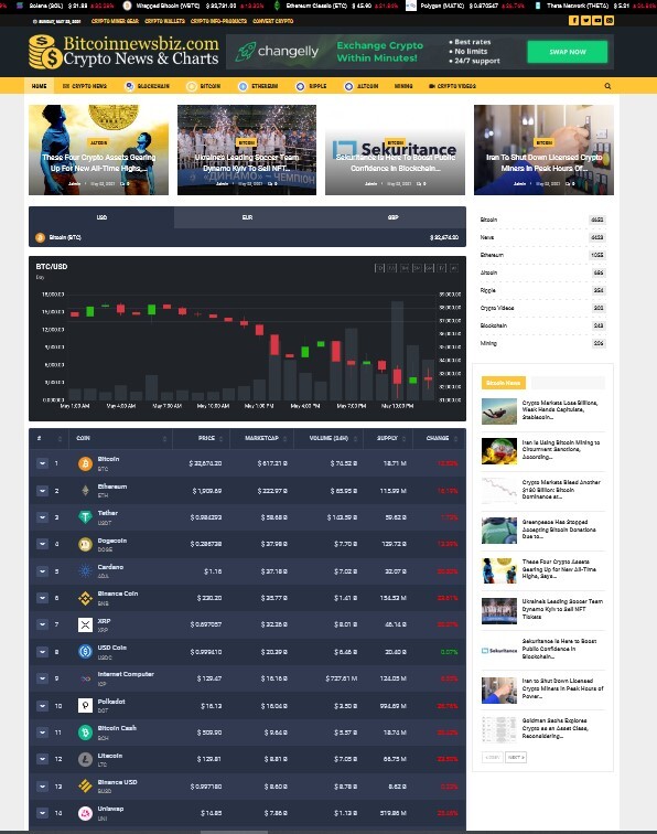 Earn $2000-3000 Per Month with 100% Automated Crypto & Bit coins live news site