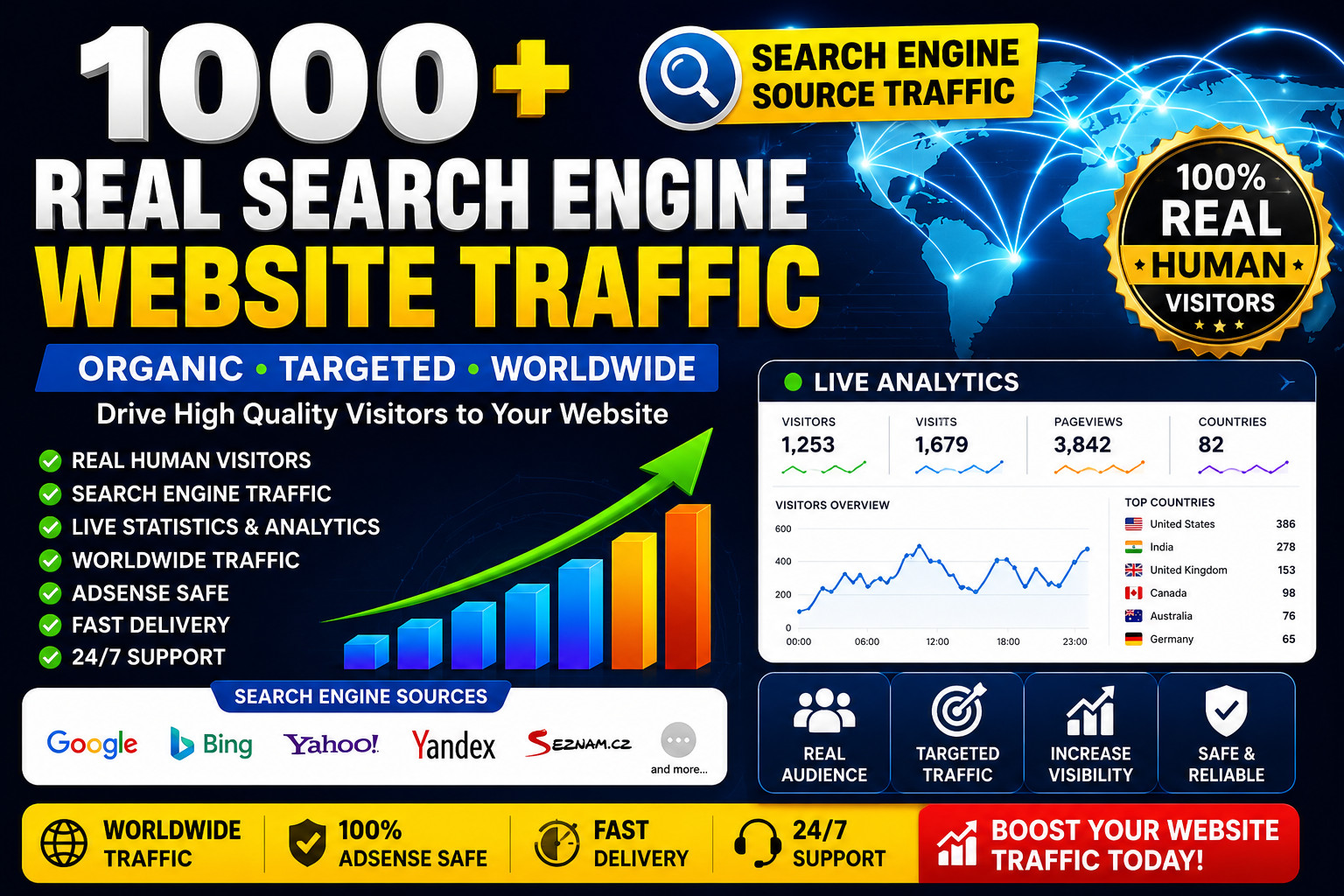 1000 Real Search Engine Website Traffic | Organic Visitors | SEO Promotion