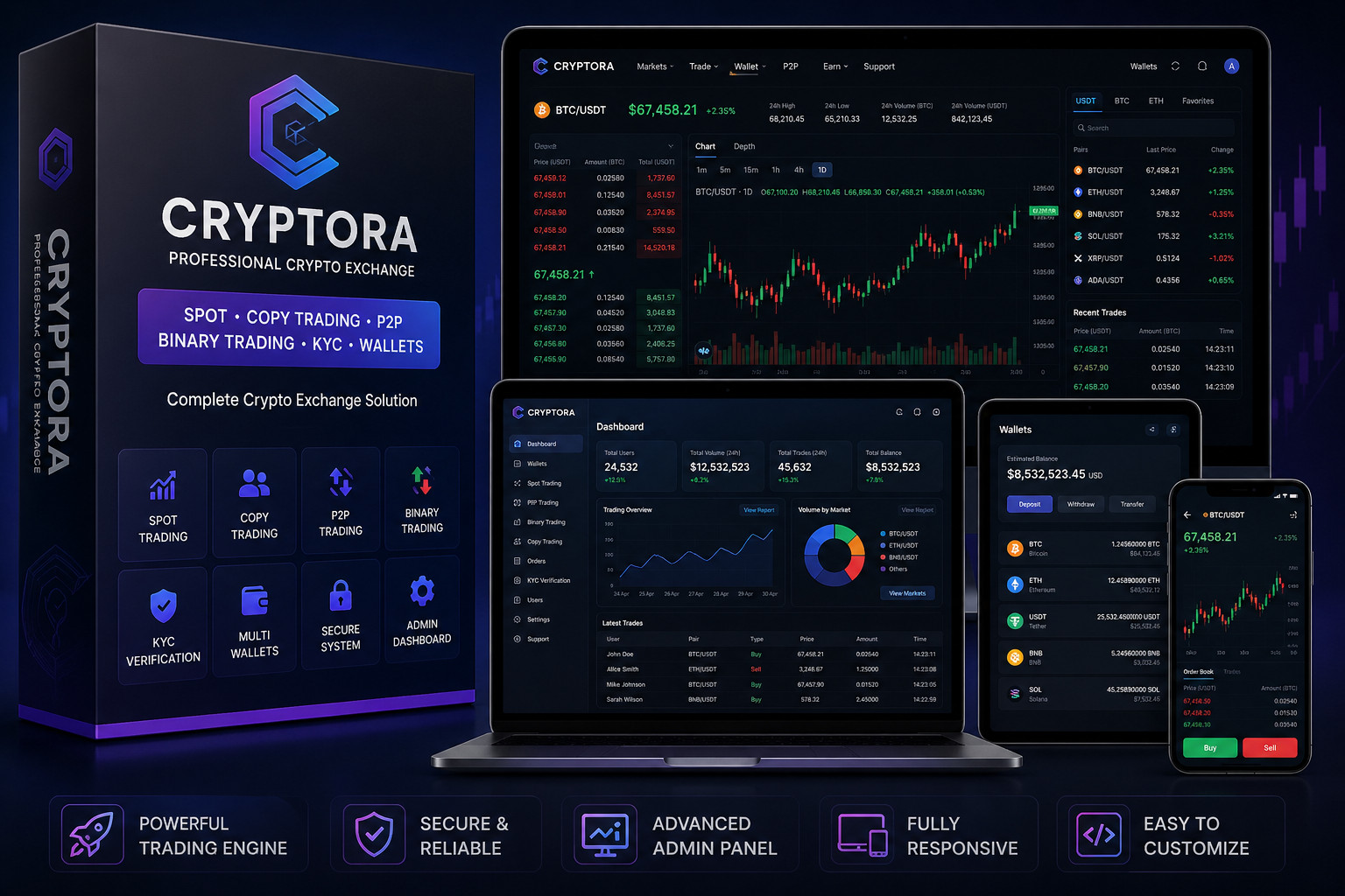 Cryptora – Crypto Trading & Exchange Platform | Spot, Copy, P2P, Binary, Wallets