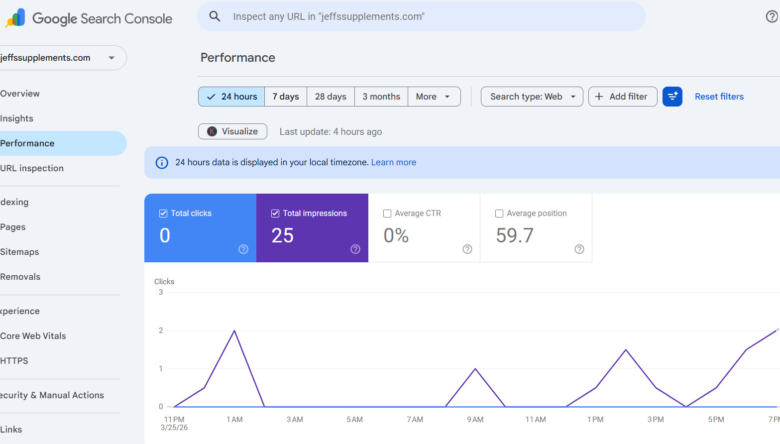 Website for Sale-Supplement Niche Ranking for Many Keywords-Big Potential