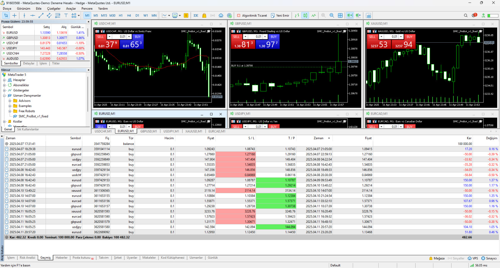 ✅ MT5 Forex Trading Robot | EMA Trend Filter Bot | Profitable Expert Advisor