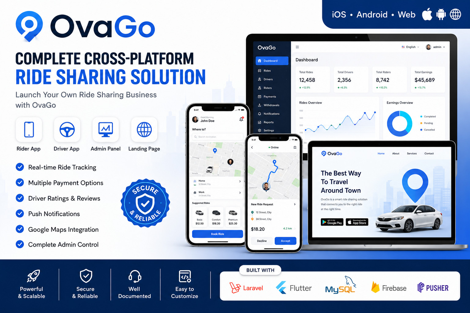 OvaGo – Flutter Complete Ride Sharing Solution App | Android + iOS | Laravel