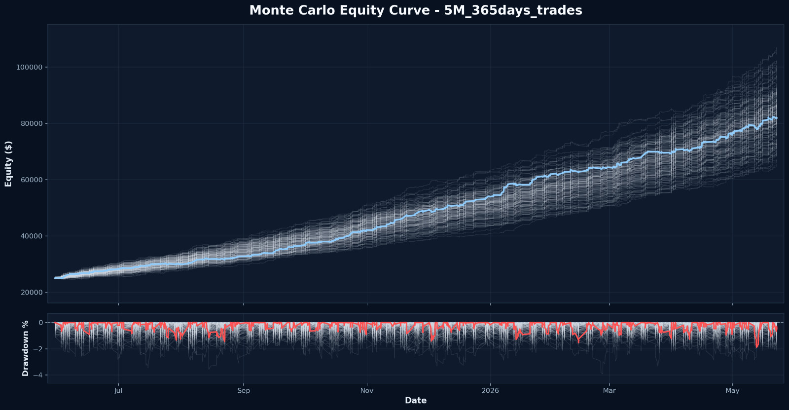 I Will Build a Self-Hosted IBKR Trading Bot for Your Daily Strategy