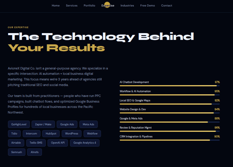 Custom WordPress Website Design for Construction Company | Pro Contractor Site