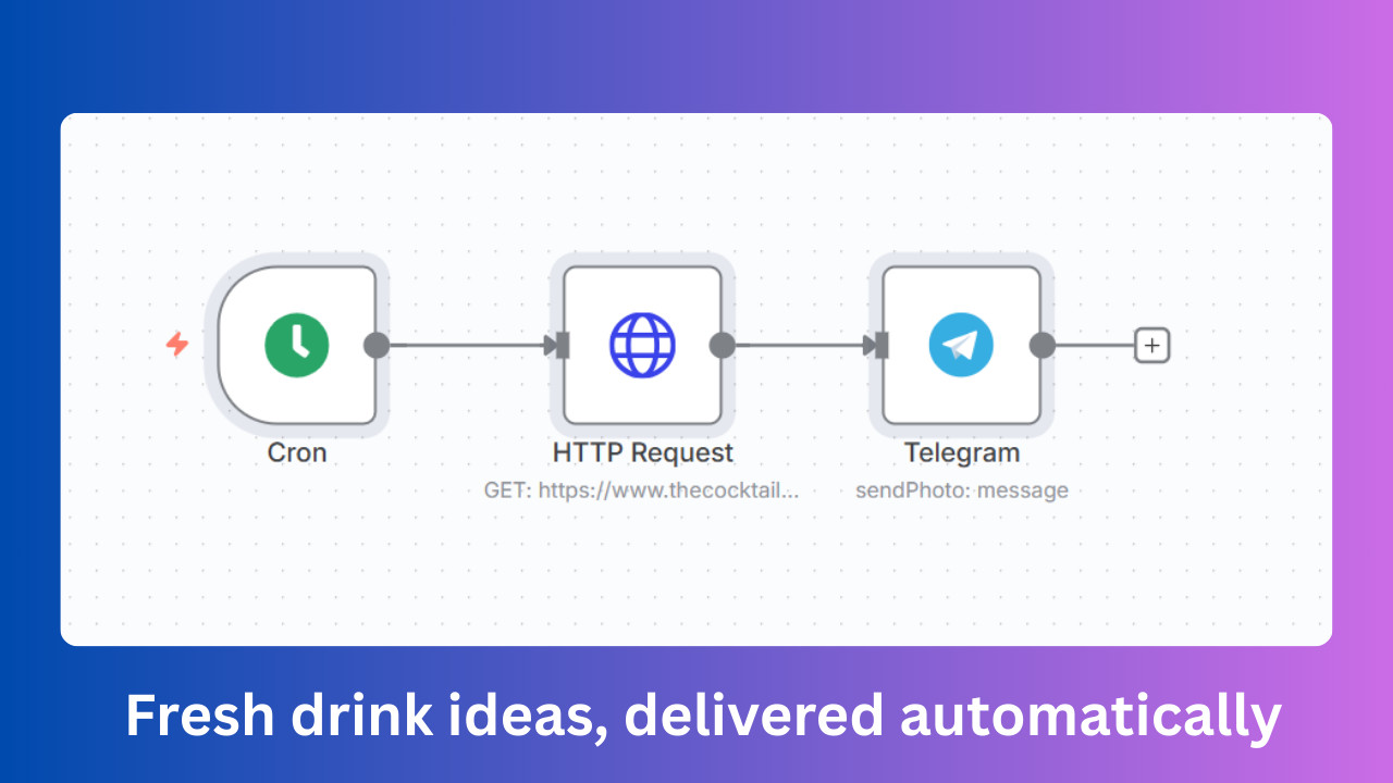 Daily Cocktail Recipe Automated Drink Ideas AI Workflows for n8n JSON Templates
