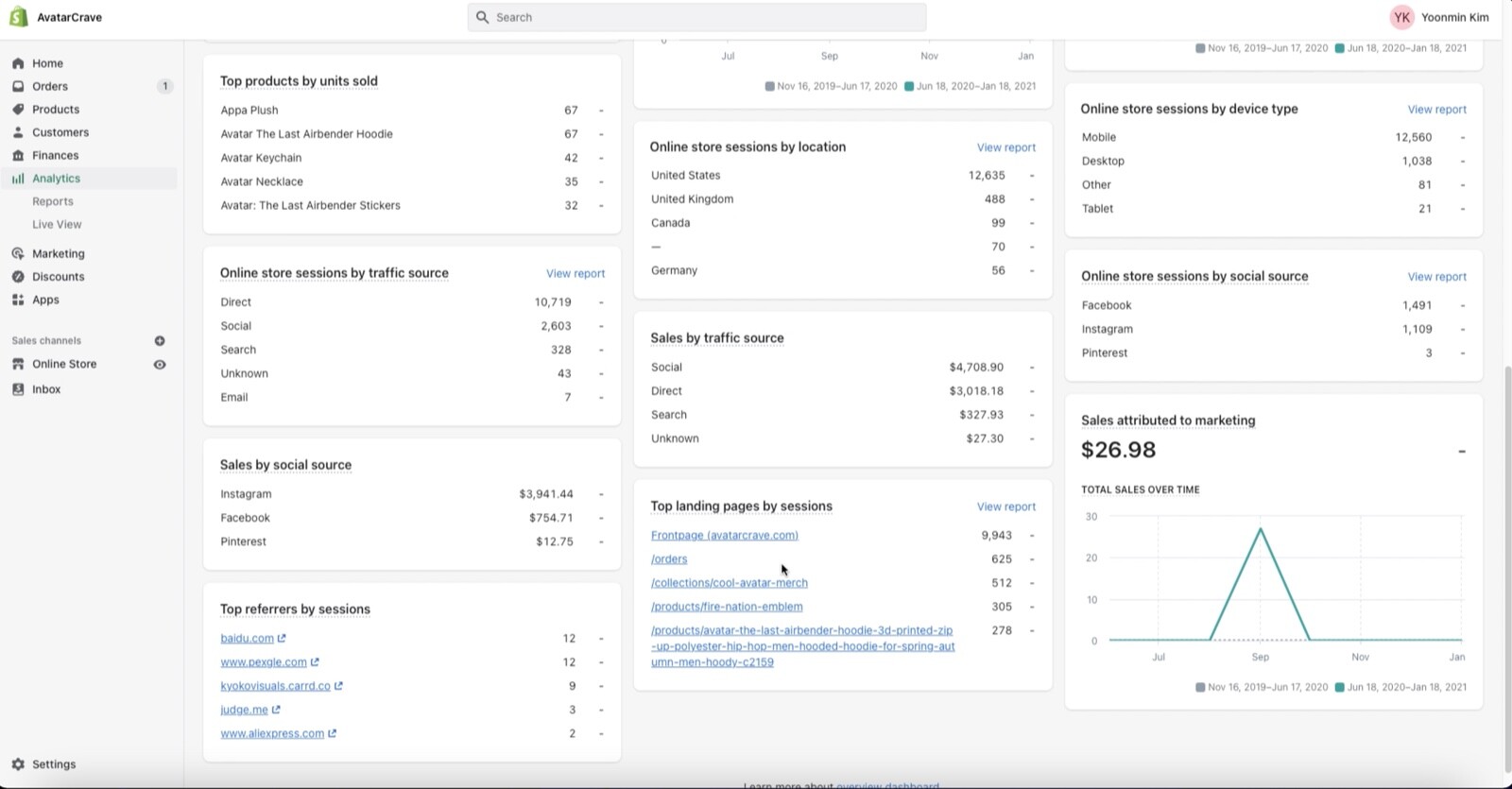 Premade Dropshipping Store | $8,000 in Sales Already | Save the hastle