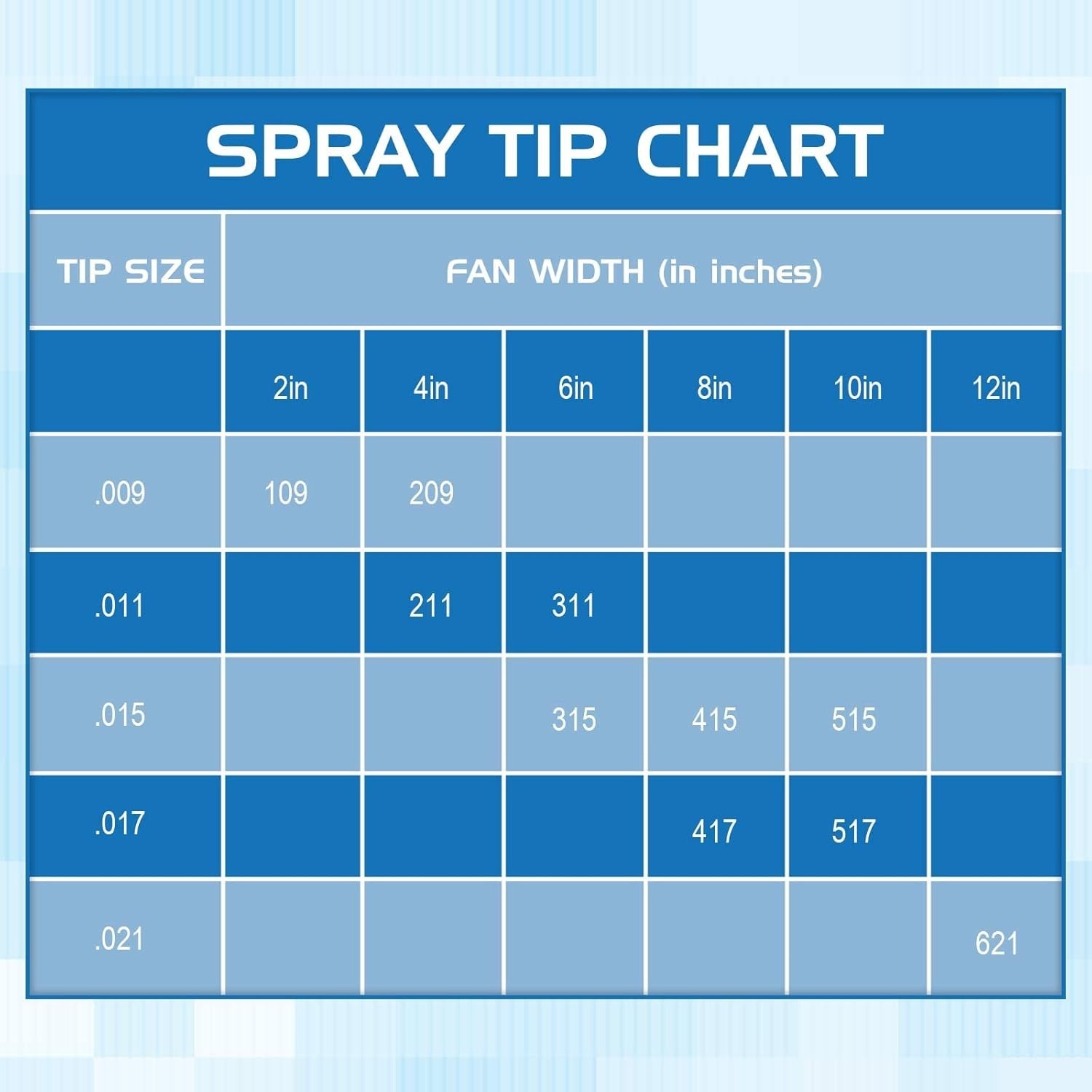10 Pcs Reversible Airless Spray Tips Set 109 209 211 311 315 415 417 515 517 …