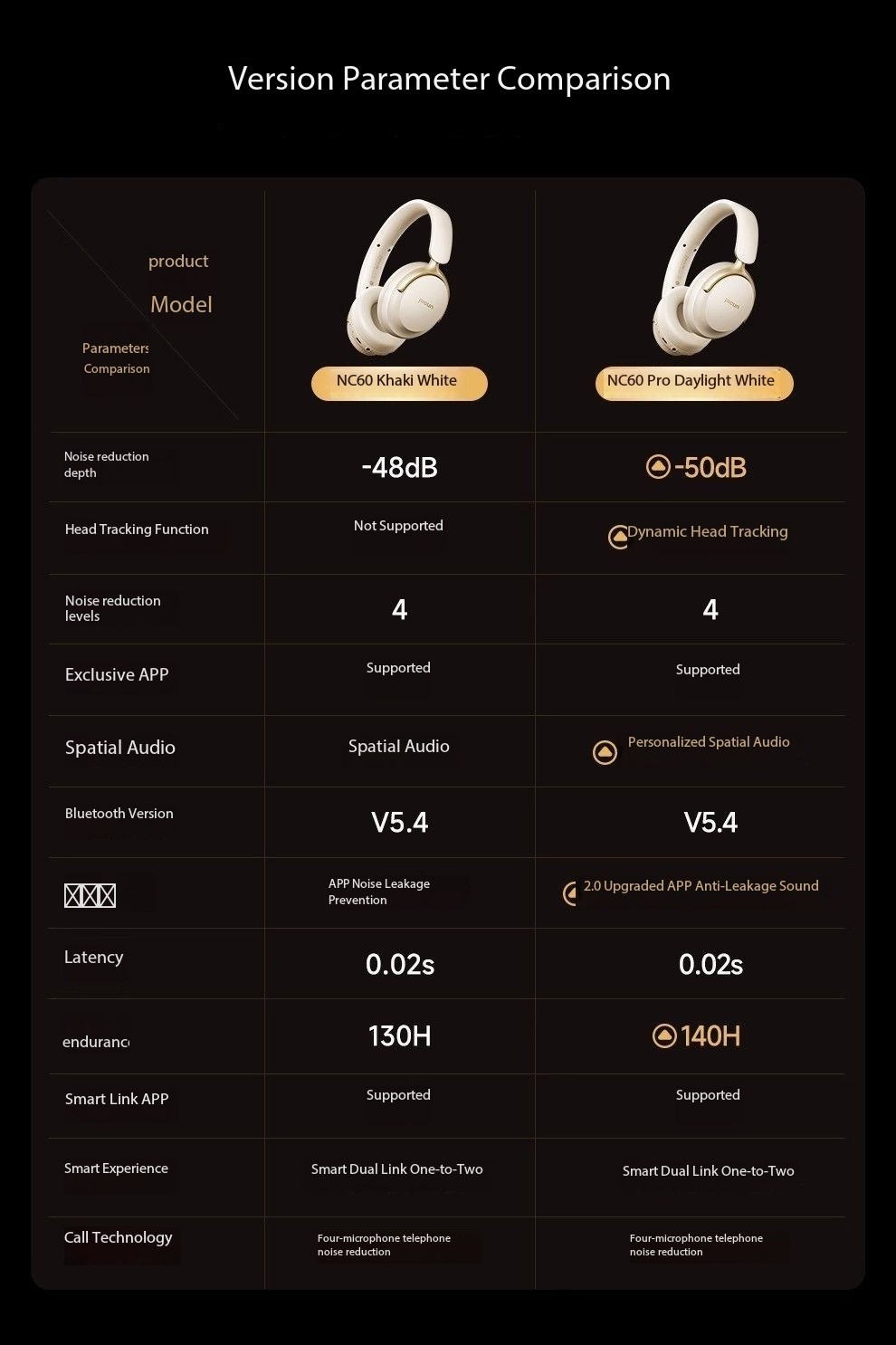 Pinsen NC60 Over-Ear Bluetooth Headphones with Active Noise Cancellation