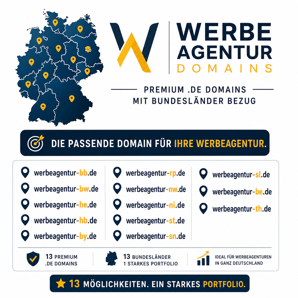 13 advertising agency de premium domains portfolio Germany SEO federal states